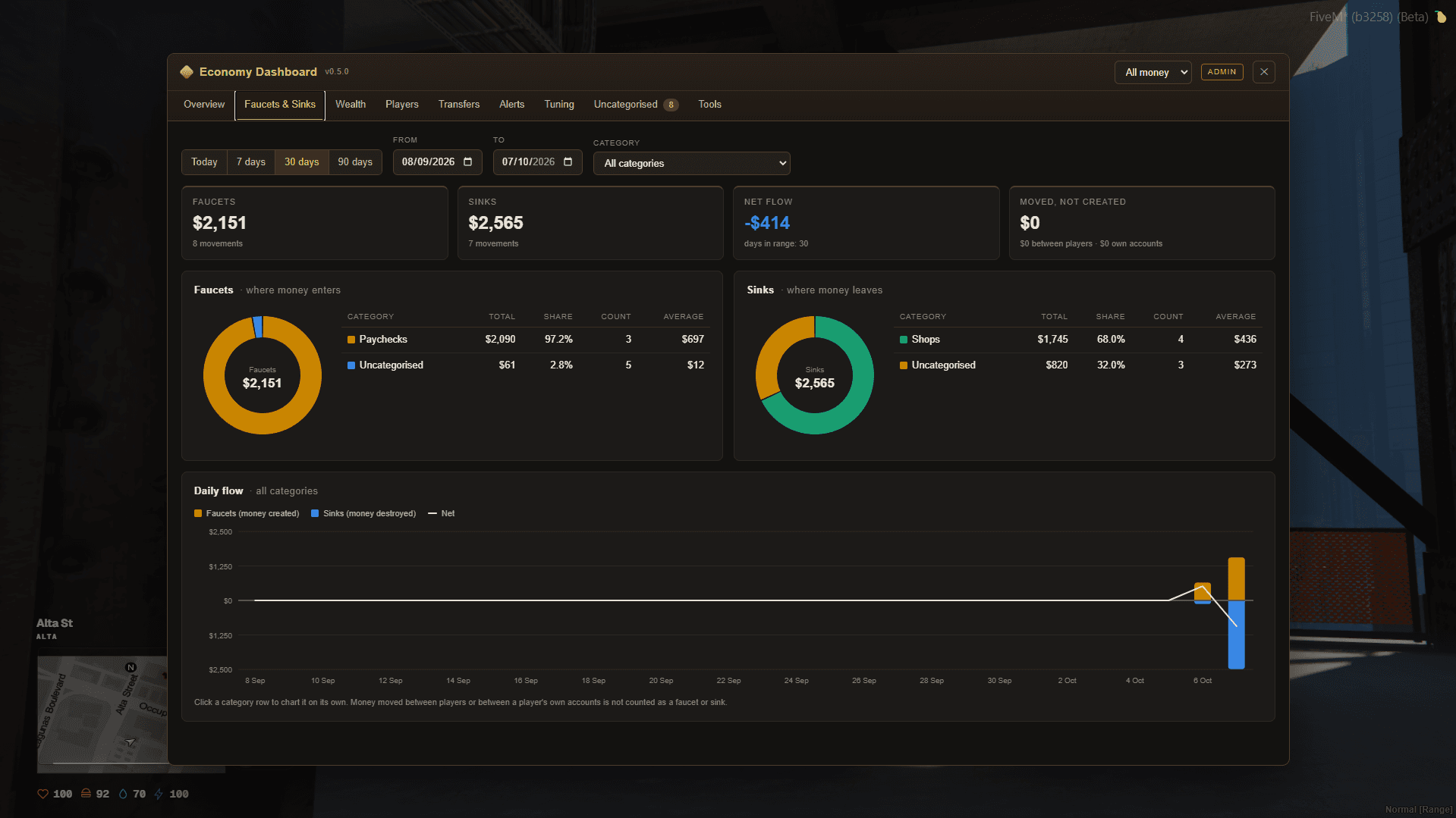 Economy Dashboard and Monitor