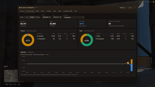 Economy Dashboard and Monitor
